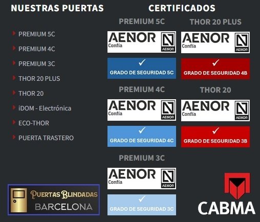 Su inversión en CABMA, materializada por instaladores profesionales en Cataluña.